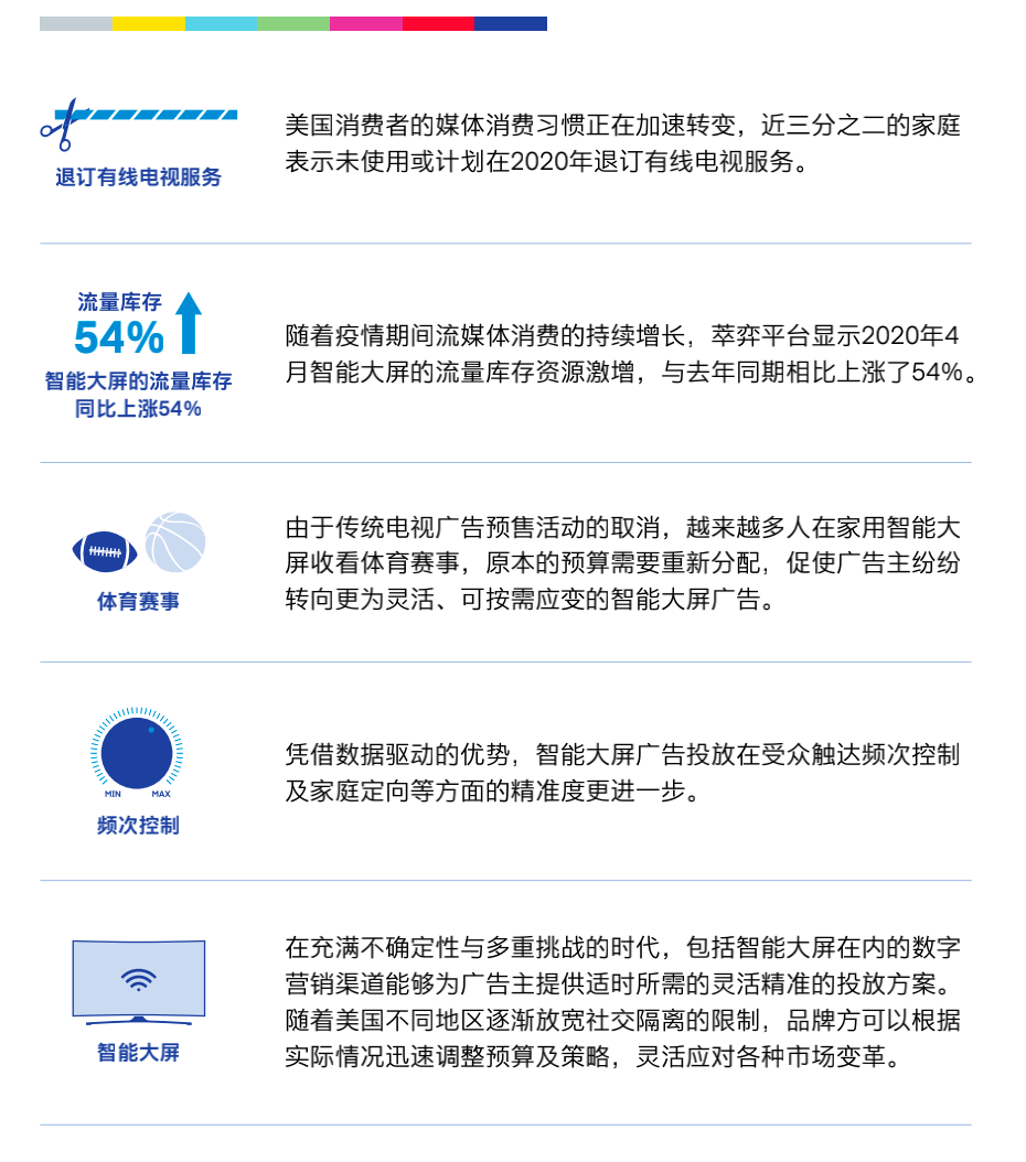 商业没有真理，科技才是革命力量！