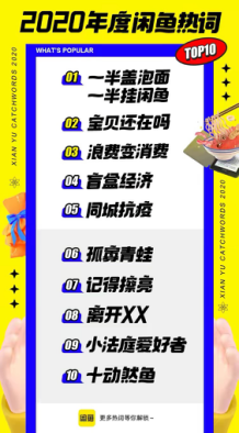 二手市场野蛮生长，旧商品交易正当时