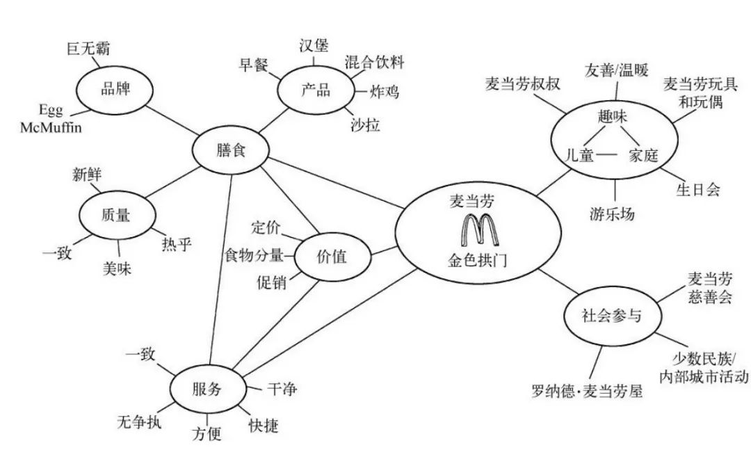 新品牌，正在变得传统了？