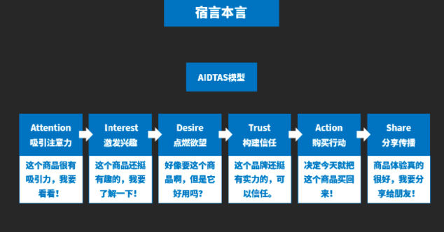 如何点燃客户欲望？分享6个诱发客户欲望的人性营销手段！