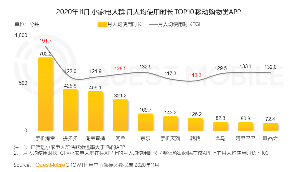 2020 小家电行业品牌营销洞察报告
