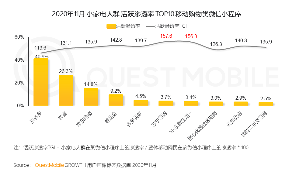 2020 小家电行业品牌营销洞察报告