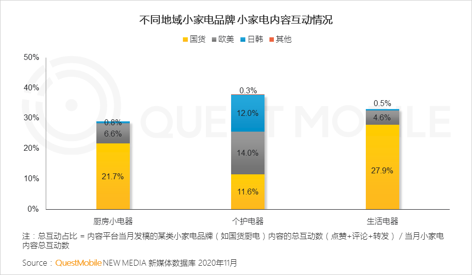 2020 小家电行业品牌营销洞察报告