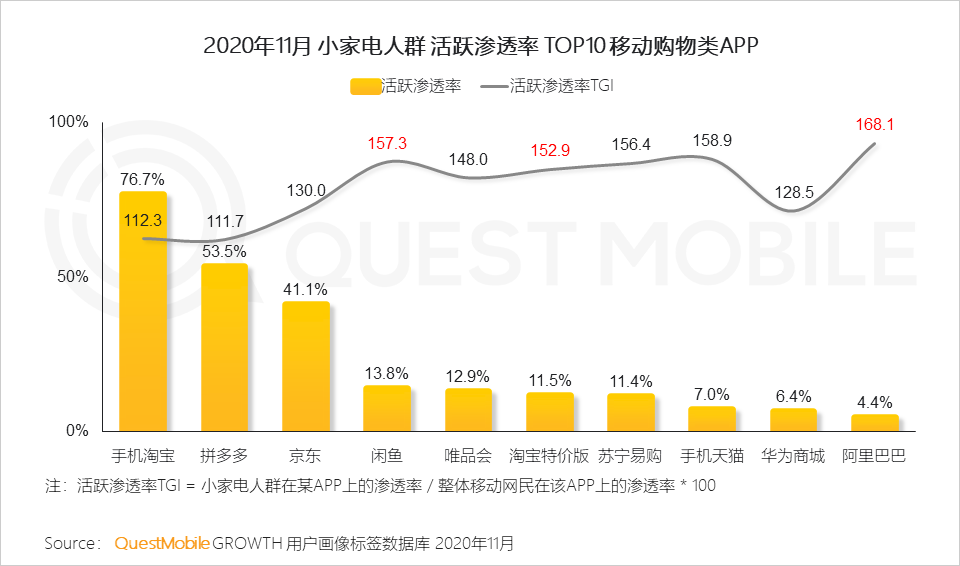 2020 小家电行业品牌营销洞察报告