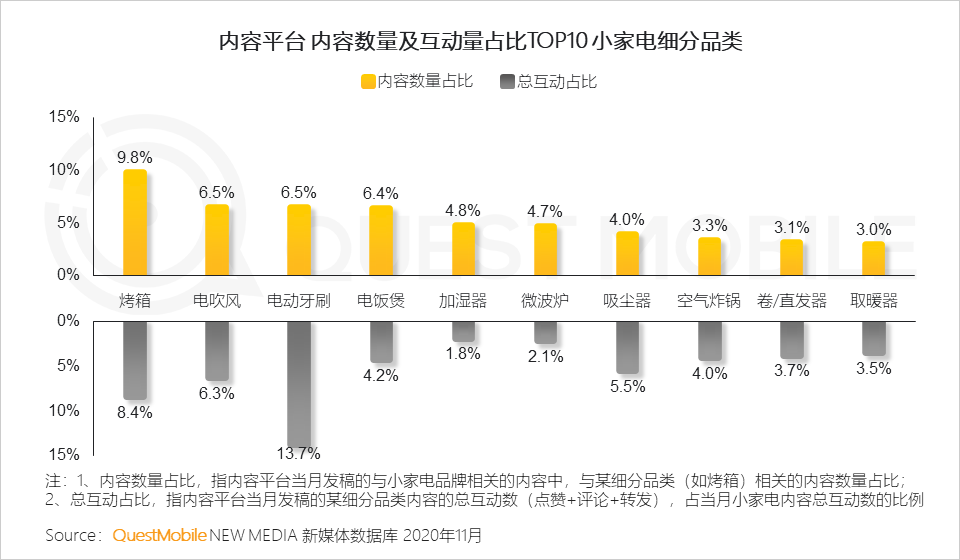 2020 小家电行业品牌营销洞察报告