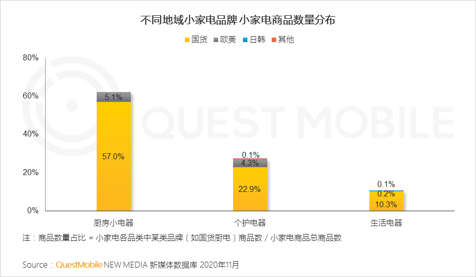 2020 小家电行业品牌营销洞察报告