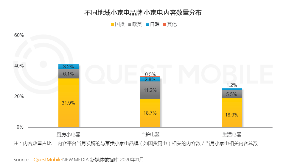 2020 小家电行业品牌营销洞察报告