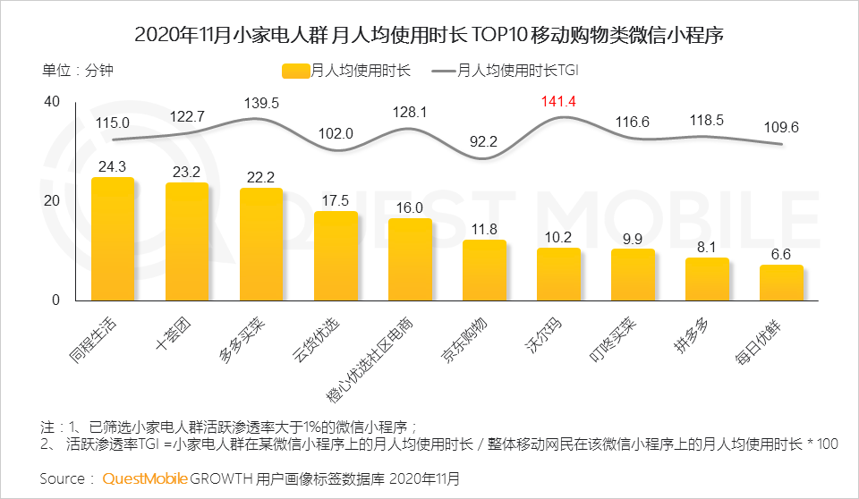 2020 小家电行业品牌营销洞察报告