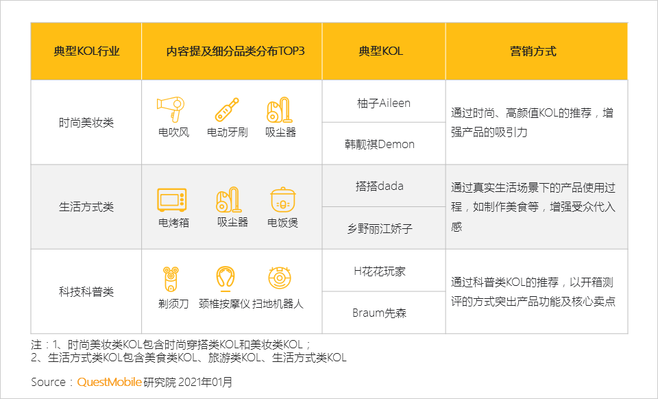 2020 小家电行业品牌营销洞察报告