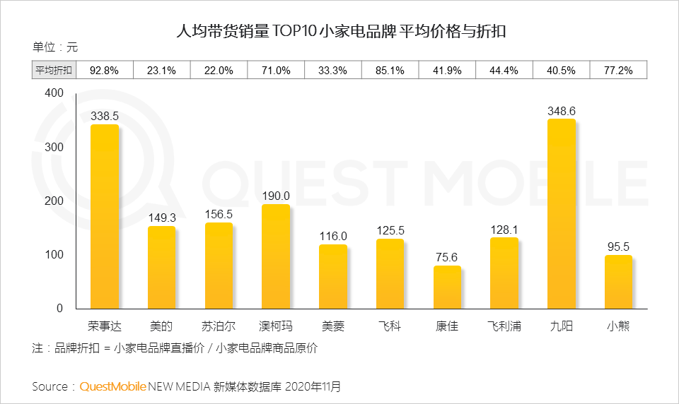 2020 小家电行业品牌营销洞察报告