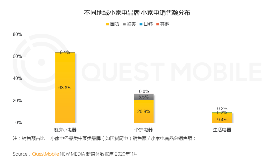 2020 小家电行业品牌营销洞察报告
