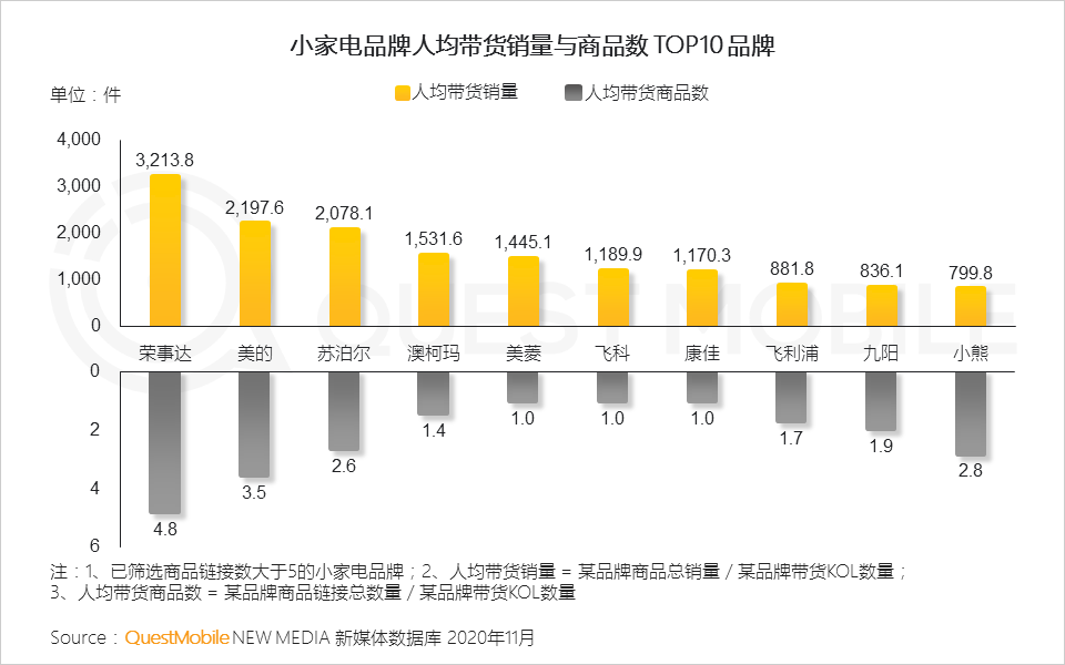 2020 小家电行业品牌营销洞察报告