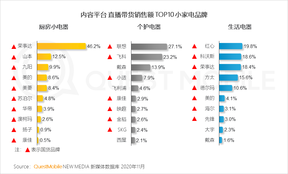2020 小家电行业品牌营销洞察报告