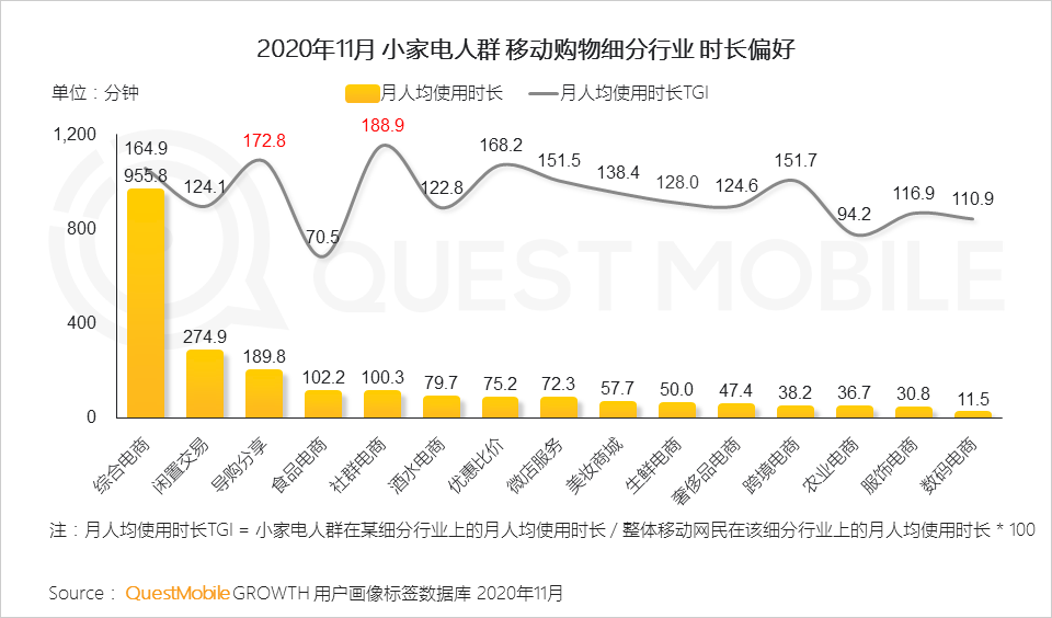 2020 小家电行业品牌营销洞察报告