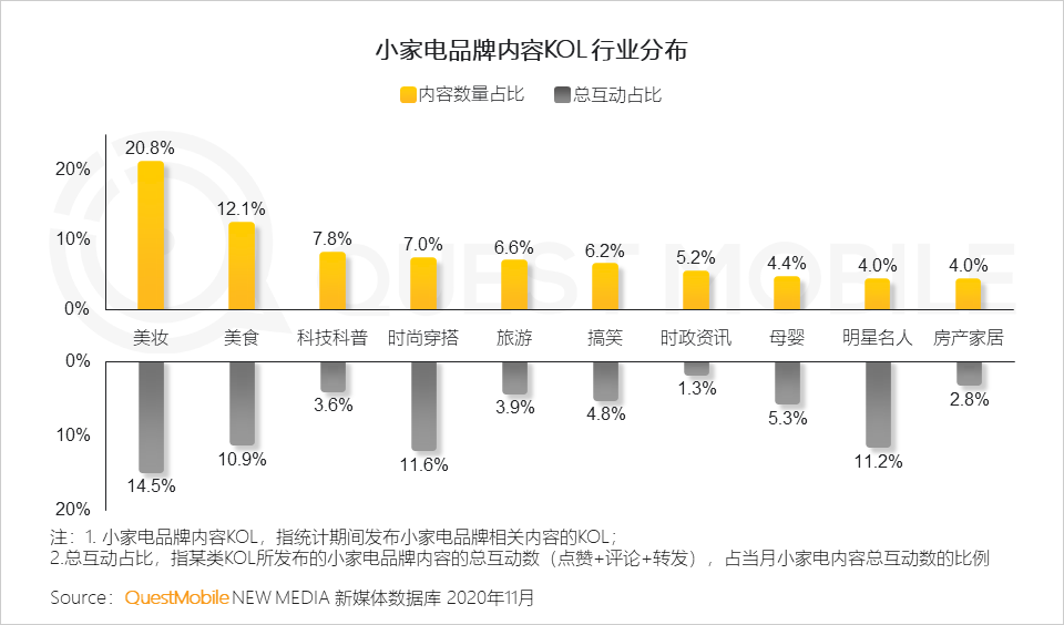 2020 小家电行业品牌营销洞察报告