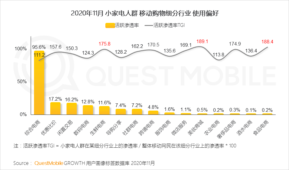 2020 小家电行业品牌营销洞察报告