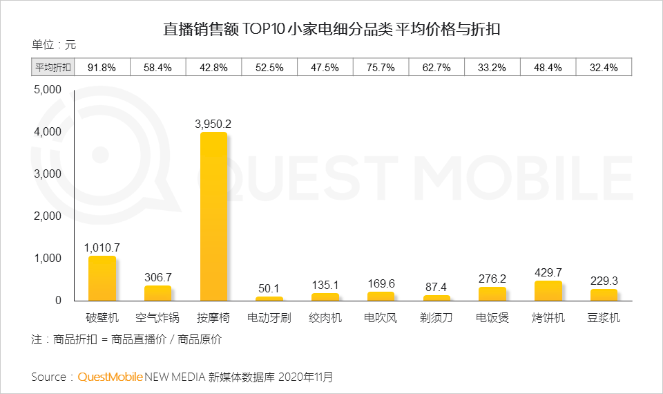 2020 小家电行业品牌营销洞察报告