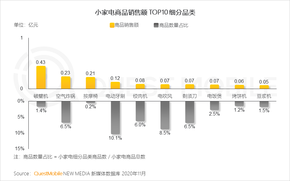 2020 小家电行业品牌营销洞察报告