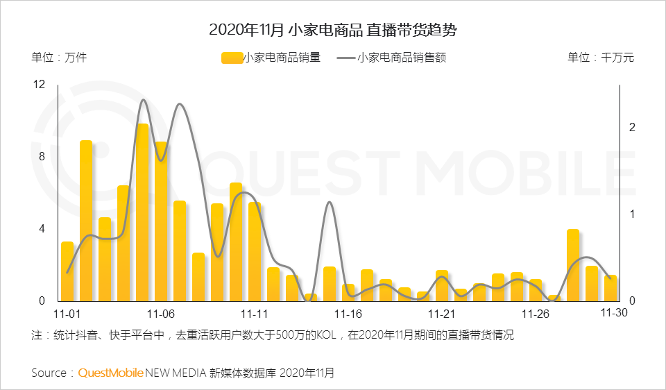 2020 小家电行业品牌营销洞察报告