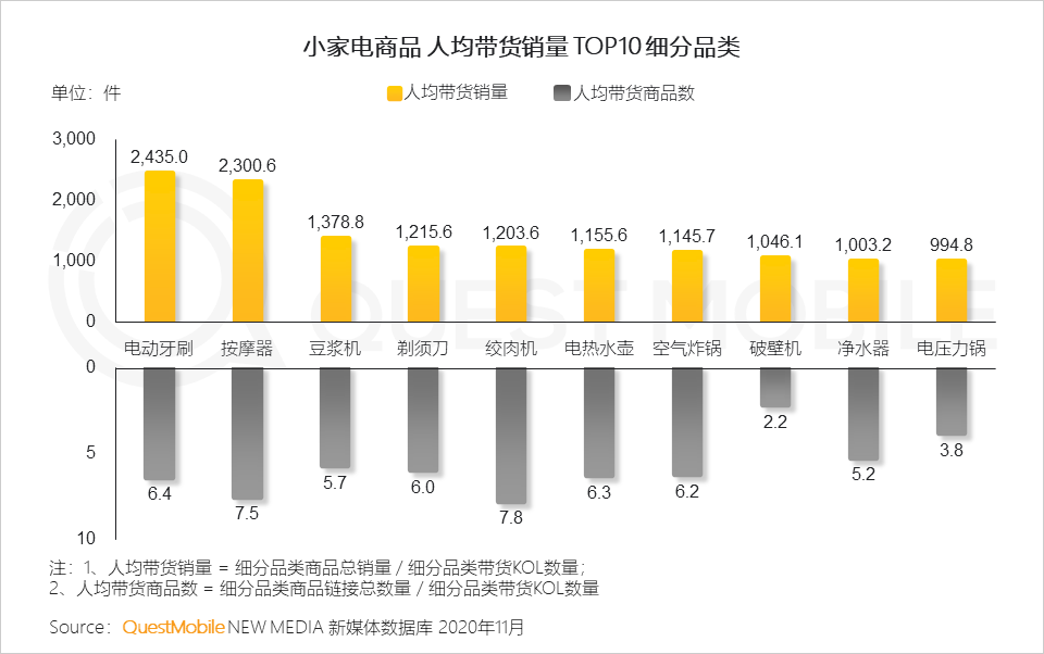 2020 小家电行业品牌营销洞察报告