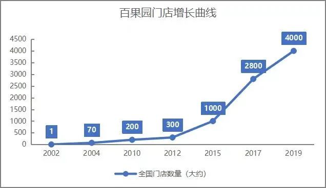 下个五年，新旧品牌看什么？