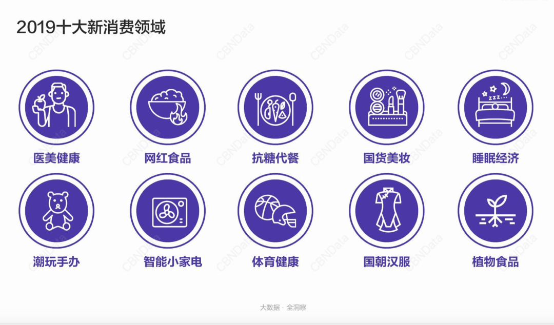 下个五年，新旧品牌看什么？