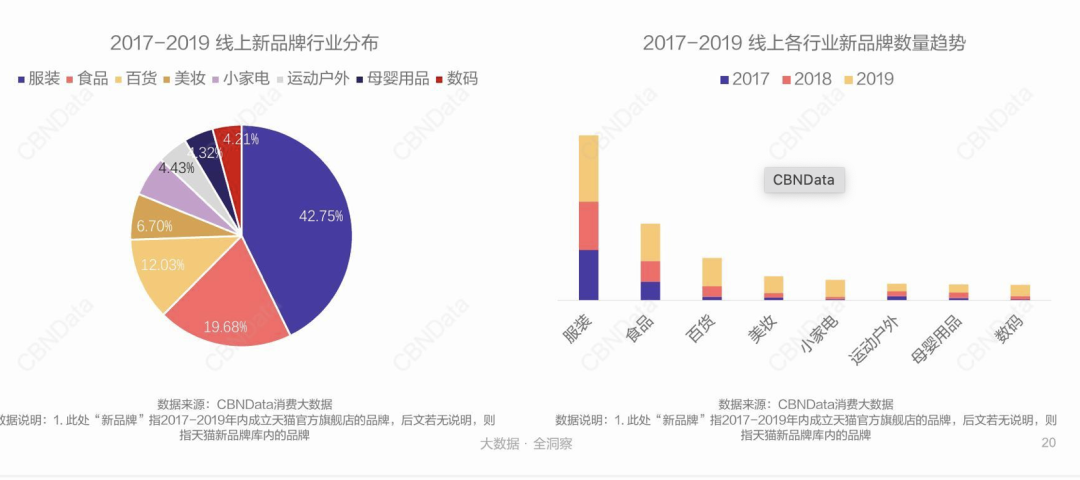 下个五年，新旧品牌看什么？