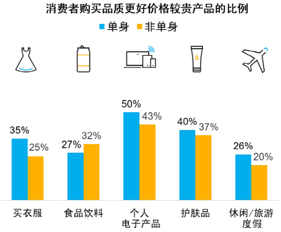 从小红书《2021生活方式趋势关键词》，看2021年的营销趋势！