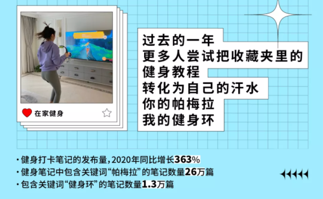 从小红书《2021生活方式趋势关键词》，看2021年的营销趋势！