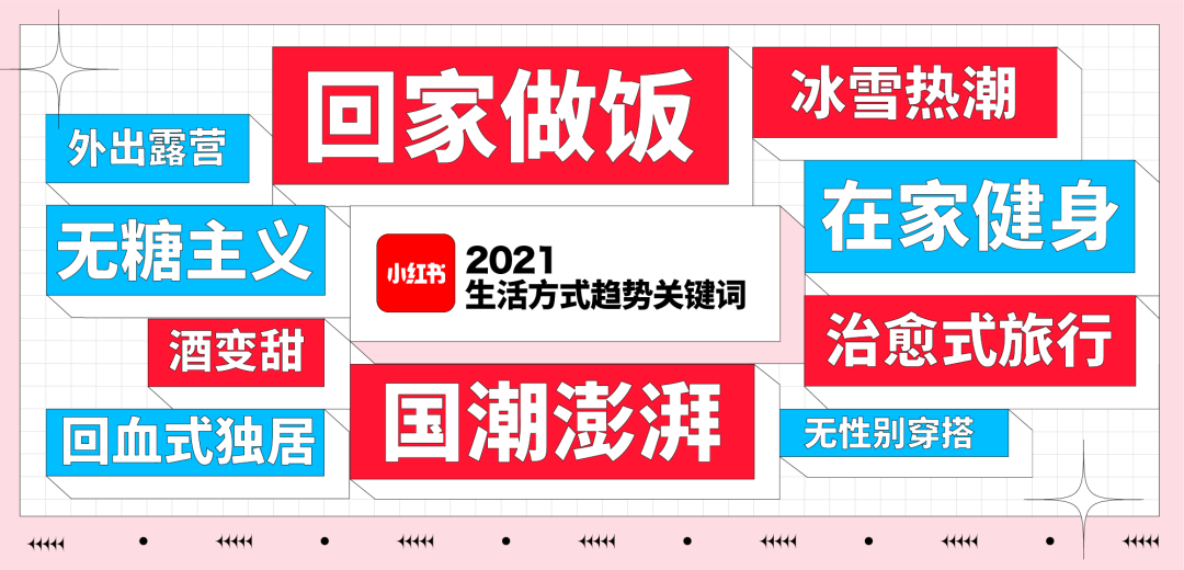 从小红书《2021生活方式趋势关键词》，看2021年的营销趋势！
