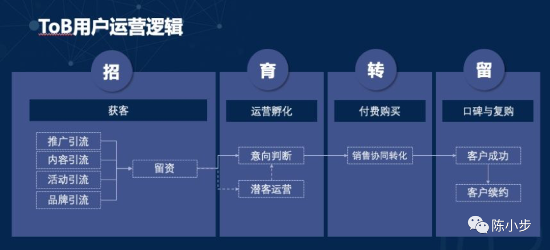 TOB品牌营销-品效合一的获客之道