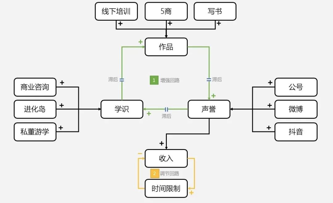 TOB品牌营销-品效合一的获客之道