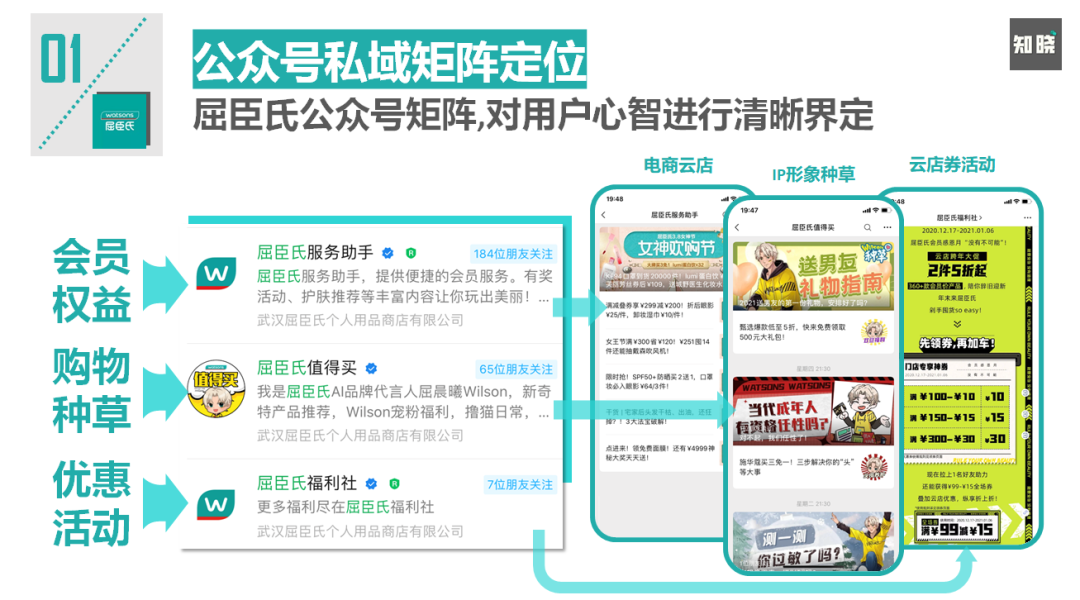 8000字长文！4步骤详解如何快速重构私域电商的运营策略（建议收藏）