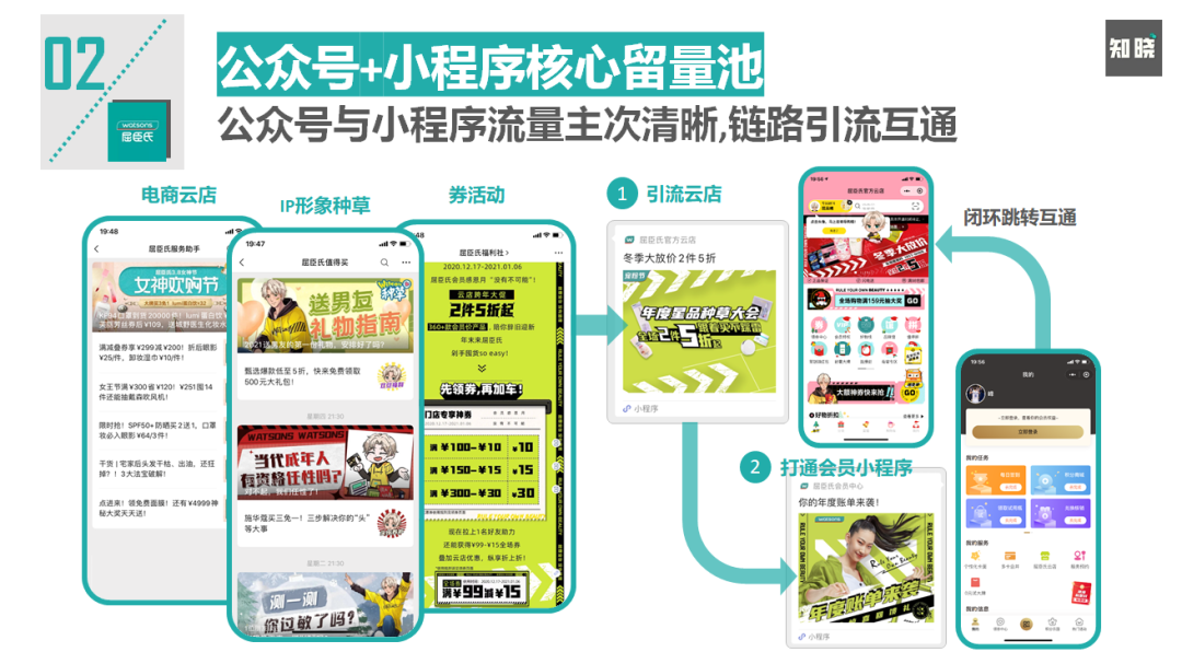 8000字长文！4步骤详解如何快速重构私域电商的运营策略（建议收藏）