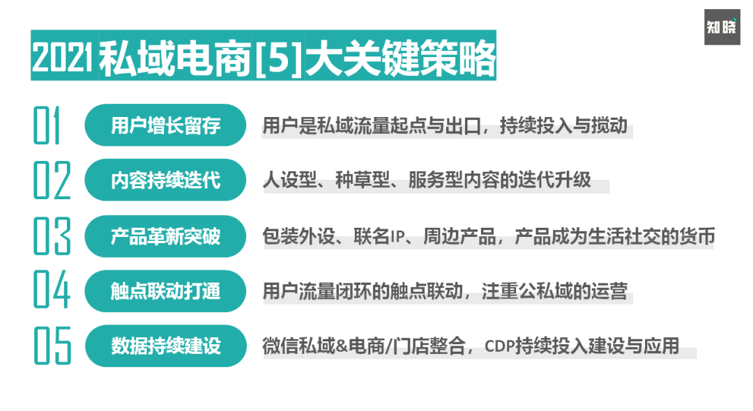 8000字长文！4步骤详解如何快速重构私域电商的运营策略（建议收藏）