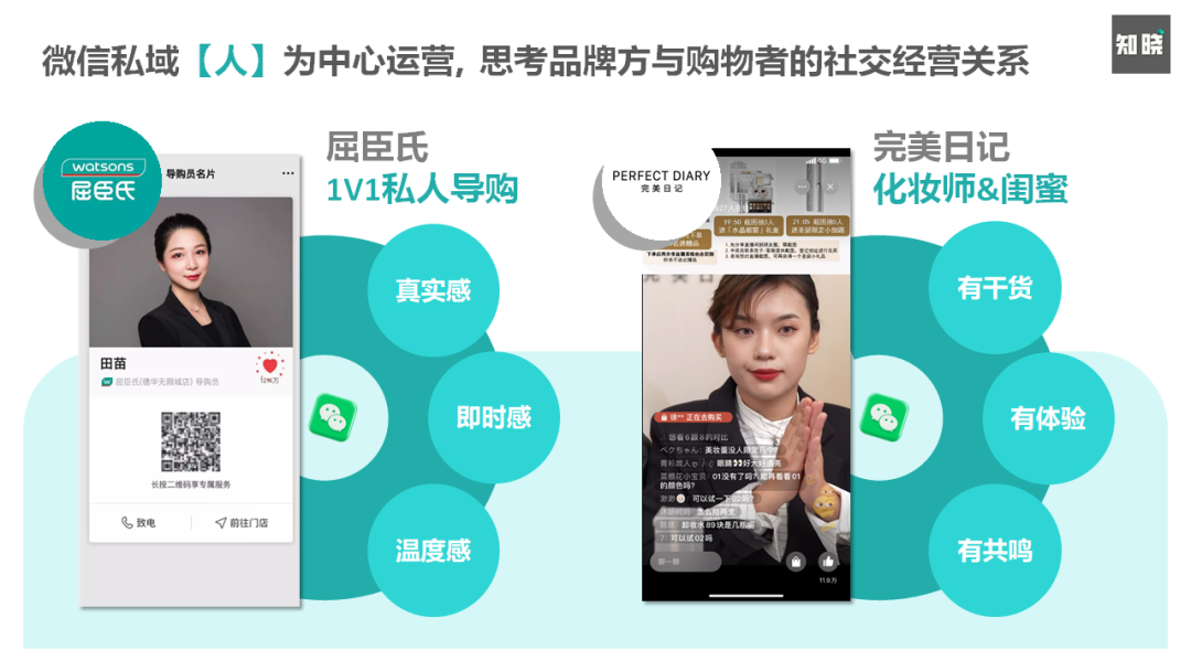 8000字长文！4步骤详解如何快速重构私域电商的运营策略（建议收藏）