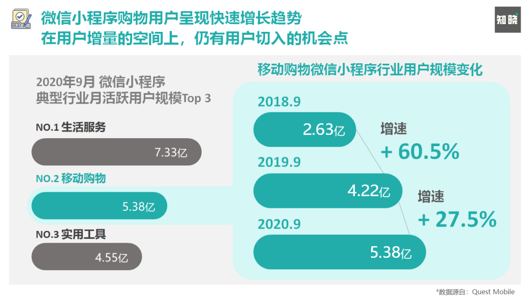 8000字长文！4步骤详解如何快速重构私域电商的运营策略（建议收藏）
