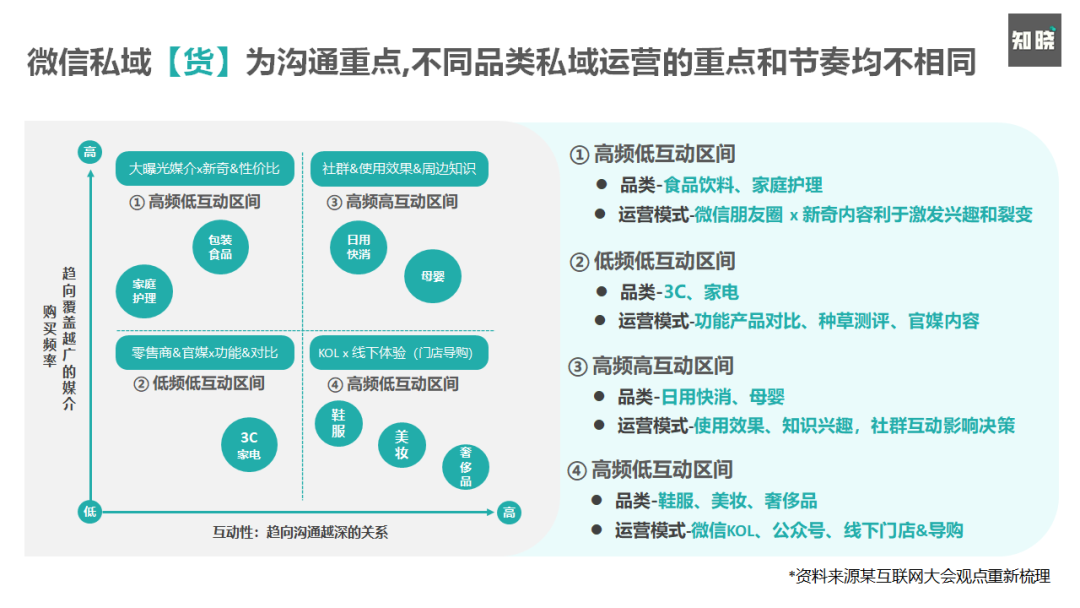 8000字长文！4步骤详解如何快速重构私域电商的运营策略（建议收藏）