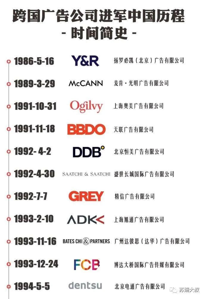 华文广告四教父的黄金时代