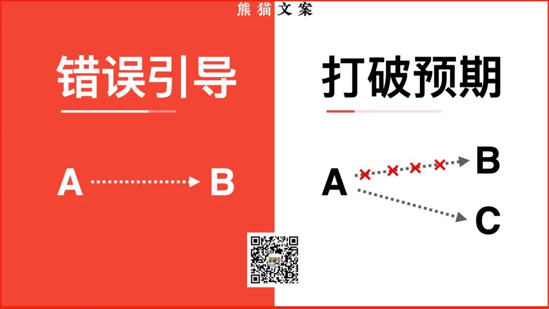 “写标题总是如此艰难吗，还是只有小白才如此？” “总是如此。”