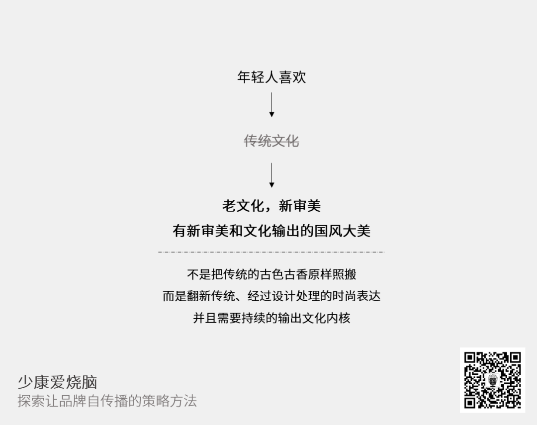 品牌借力国风潮，追不追？怎么追？