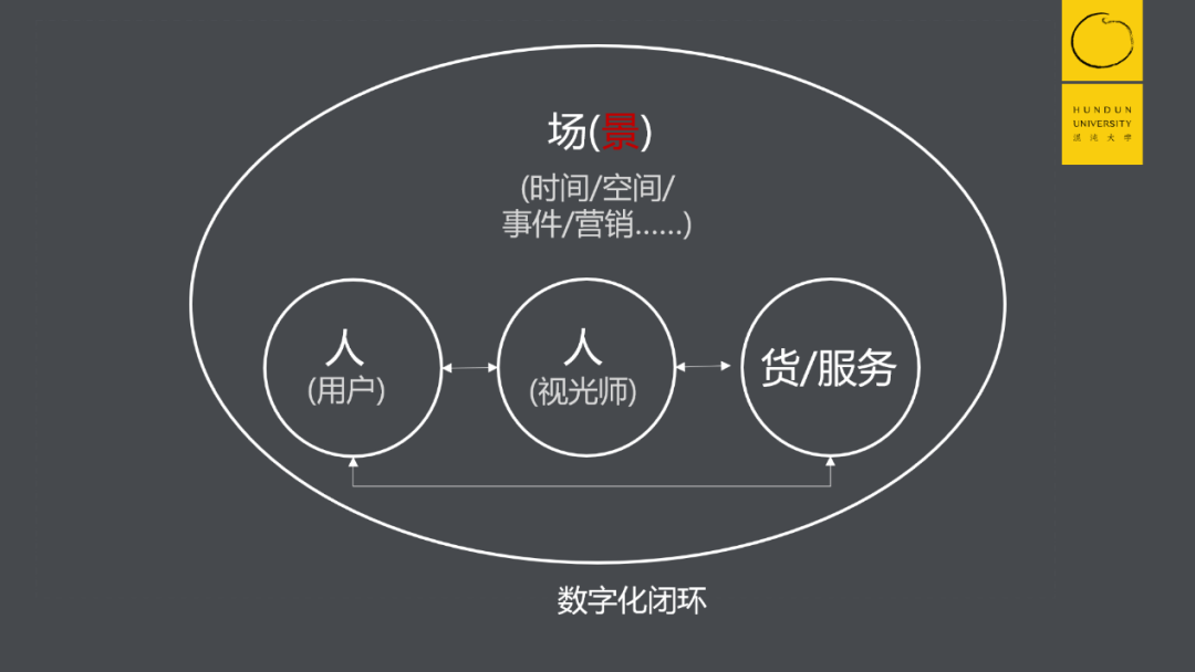 宝岛眼镜CEO：一个令品牌方恐惧的时代，我把7000员工打造成了7000个KOC后