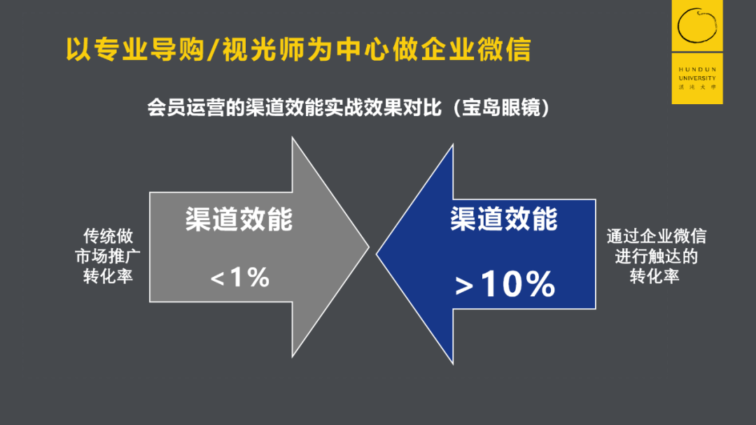 宝岛眼镜CEO：一个令品牌方恐惧的时代，我把7000员工打造成了7000个KOC后
