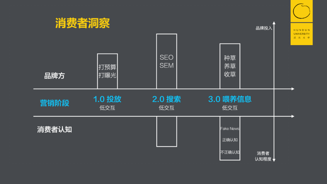 宝岛眼镜CEO：一个令品牌方恐惧的时代，我把7000员工打造成了7000个KOC后