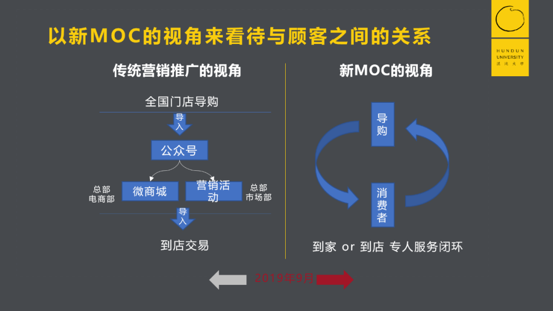 宝岛眼镜CEO：一个令品牌方恐惧的时代，我把7000员工打造成了7000个KOC后