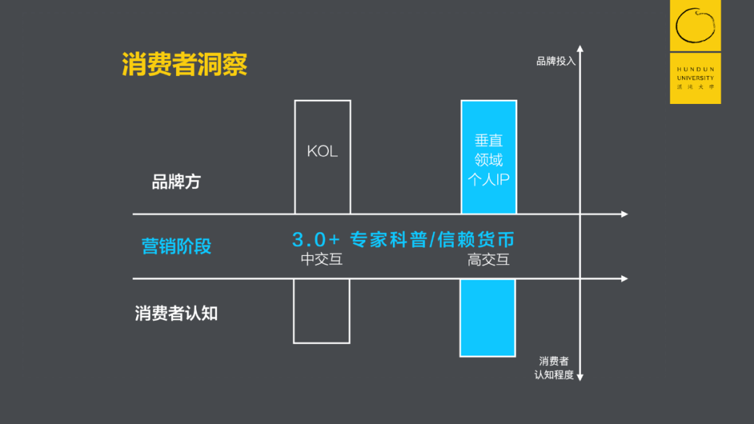 宝岛眼镜CEO：一个令品牌方恐惧的时代，我把7000员工打造成了7000个KOC后