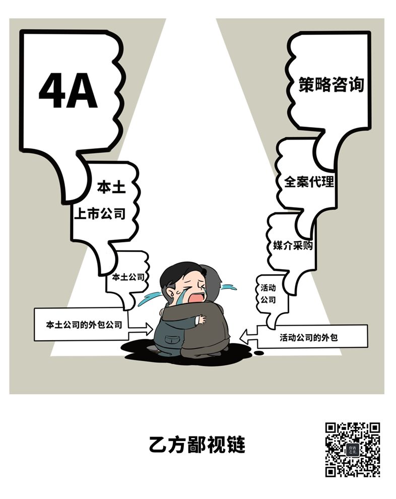 广告圈的甲方、乙方与丙方