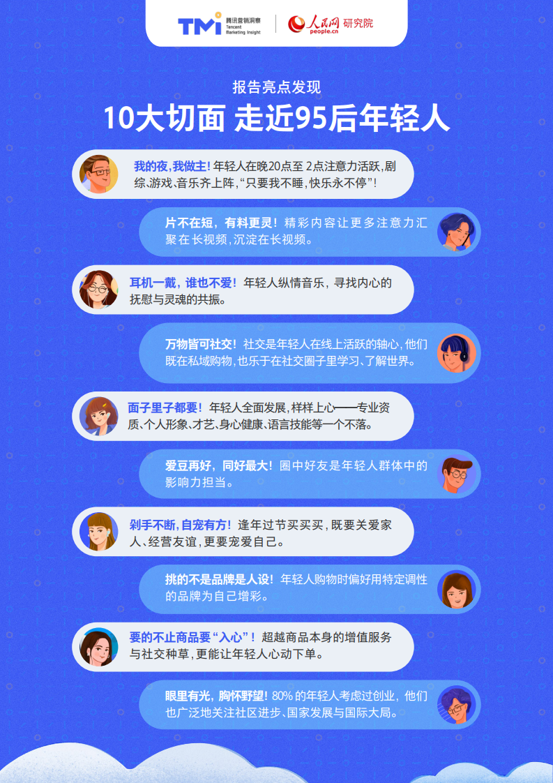 腾讯X人民网：95后年轻人注意力洞察报告