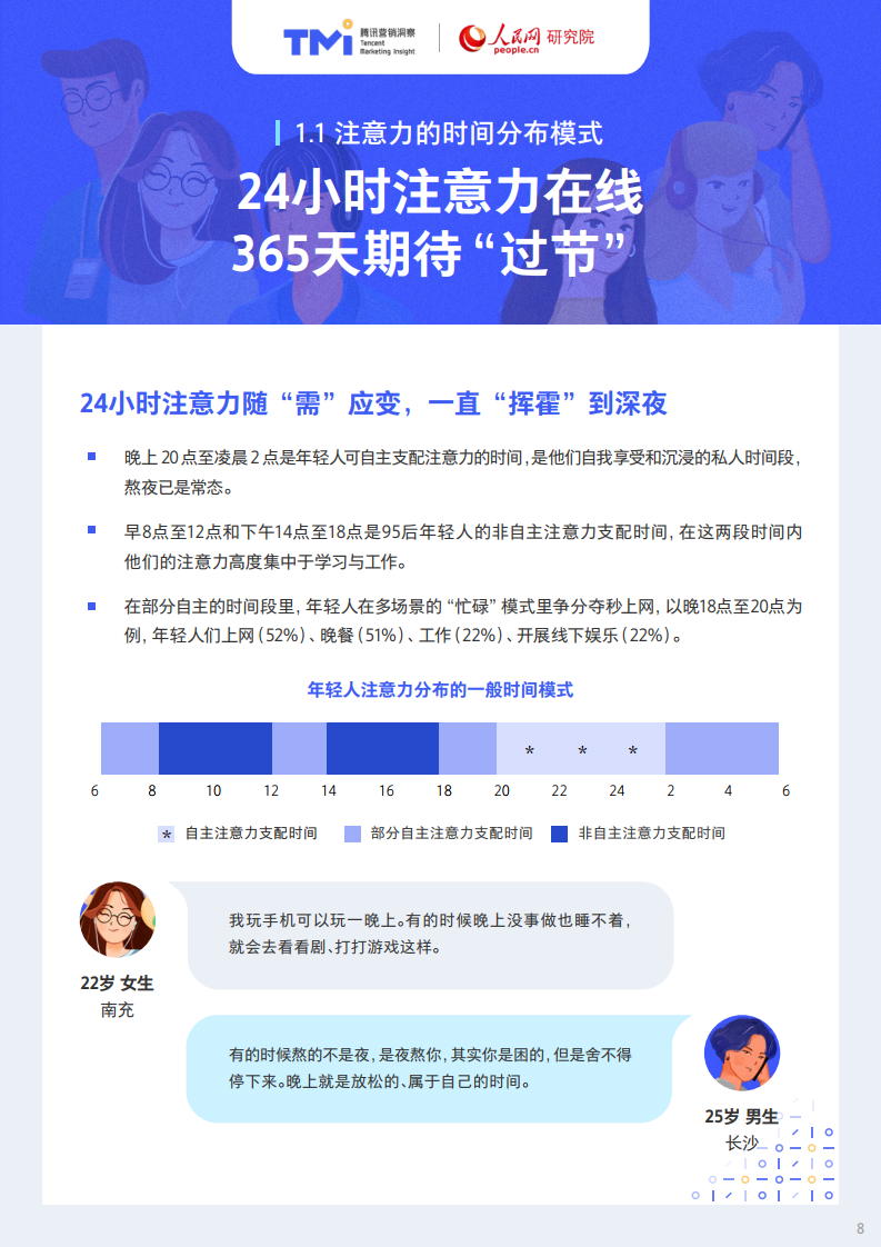 腾讯X人民网：95后年轻人注意力洞察报告