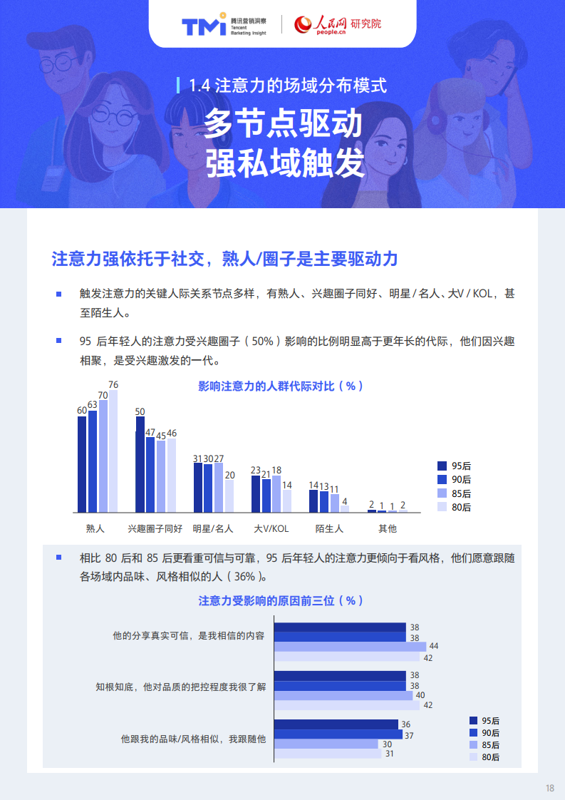 腾讯X人民网：95后年轻人注意力洞察报告